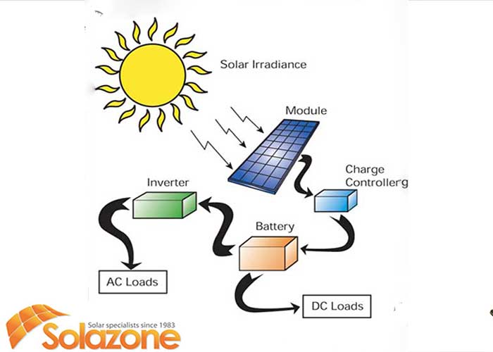 Sơ đồ nguyên tắc hoạt động của pin mặt trời